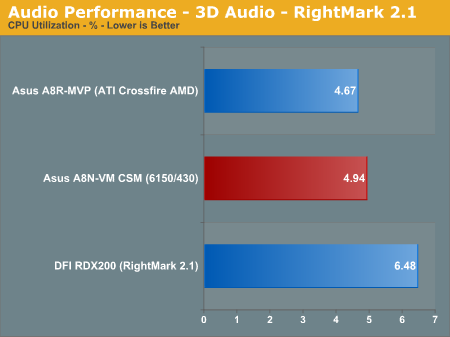 Audio Performance - 3D Audio - RightMark 2.1
